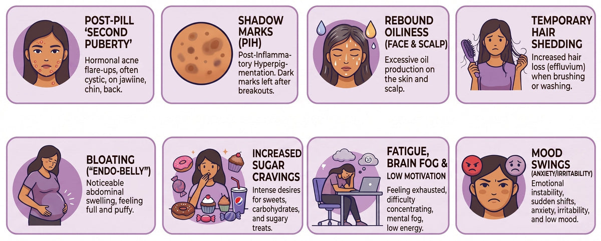 An infographic poster with eight illustrated panels showing common hormonal acne side effects and triggers, including post-pill 'second puberty,' shadow marks, rebound oiliness, temporary hair shedding, bloating, increased sugar cravings, fatigue and brain fog, and mood swings. The layout uses pastel pink, lavender, and purple panels with icons and short explanatory text.