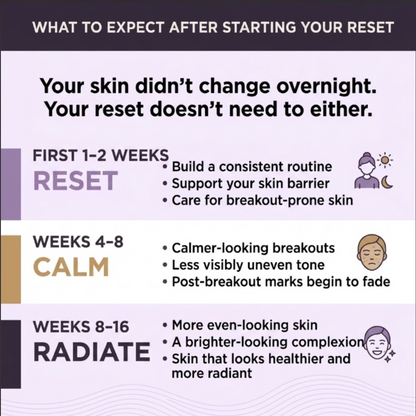 Radiance Reset Ritual